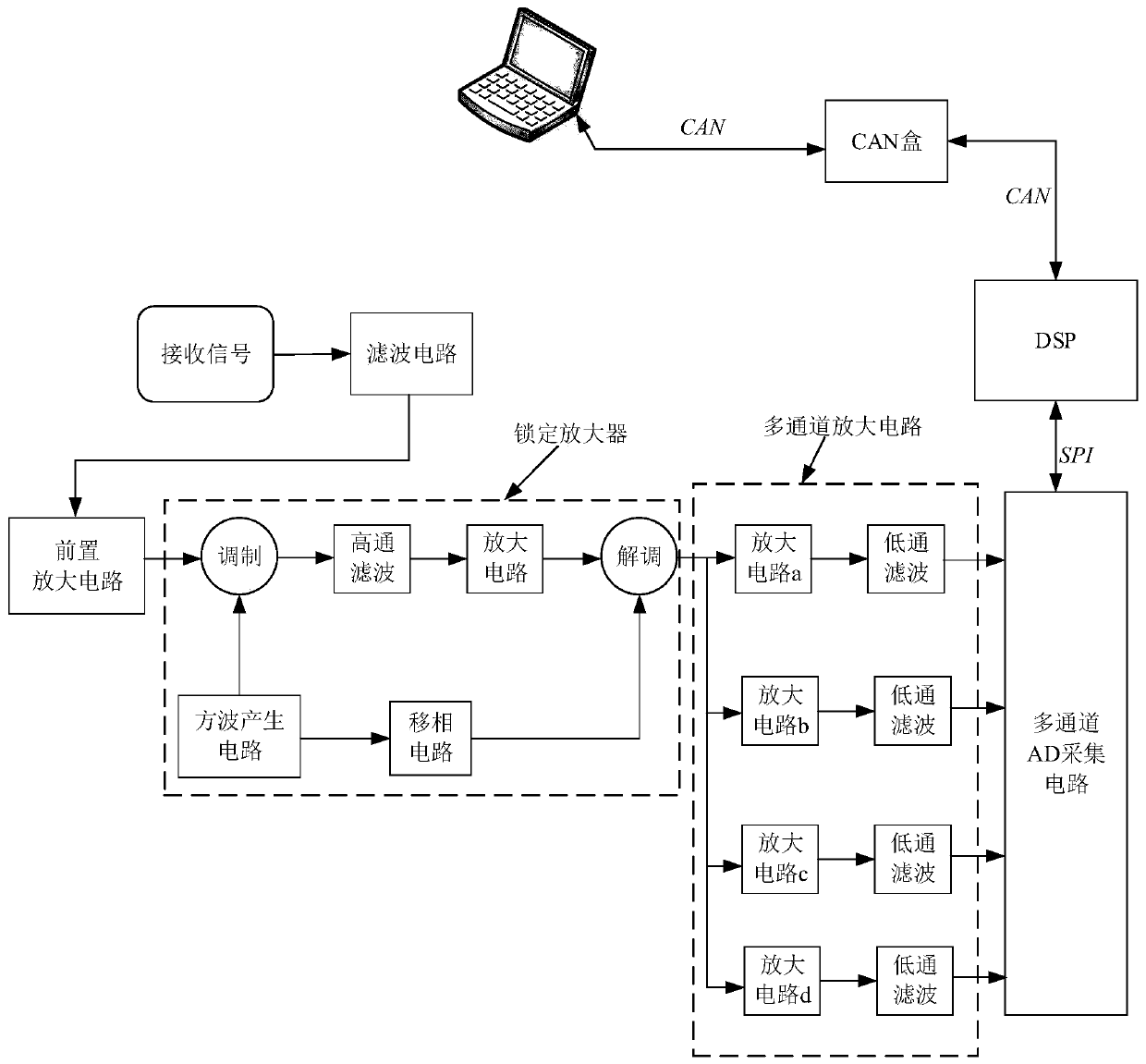 Weak signal detection device with strong anti-interference performance