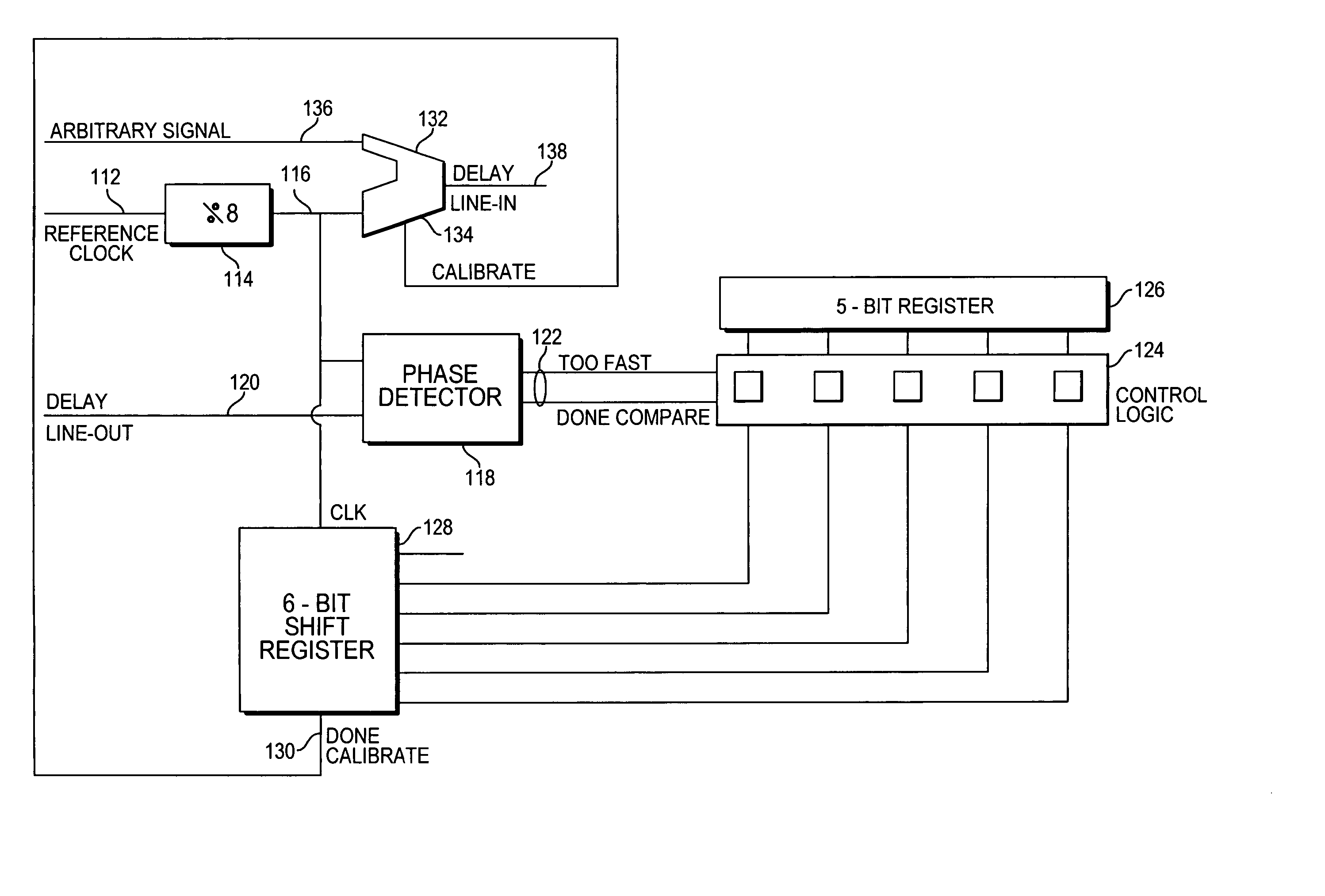 Current starved DAC-controlled delay locked loop