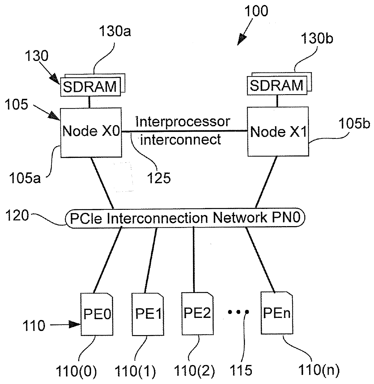 Multi-mode device for flexible acceleration and storage provisioning