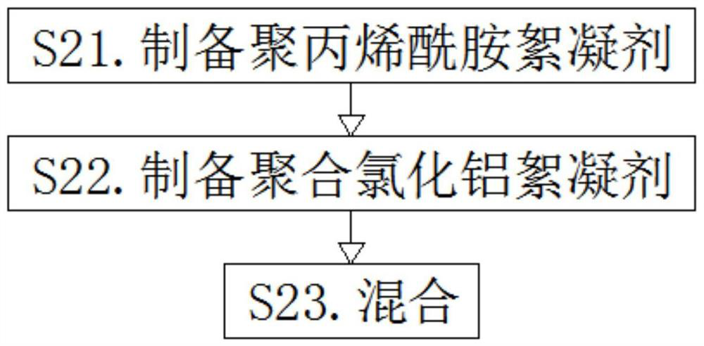 Treatment process of landfill leachate