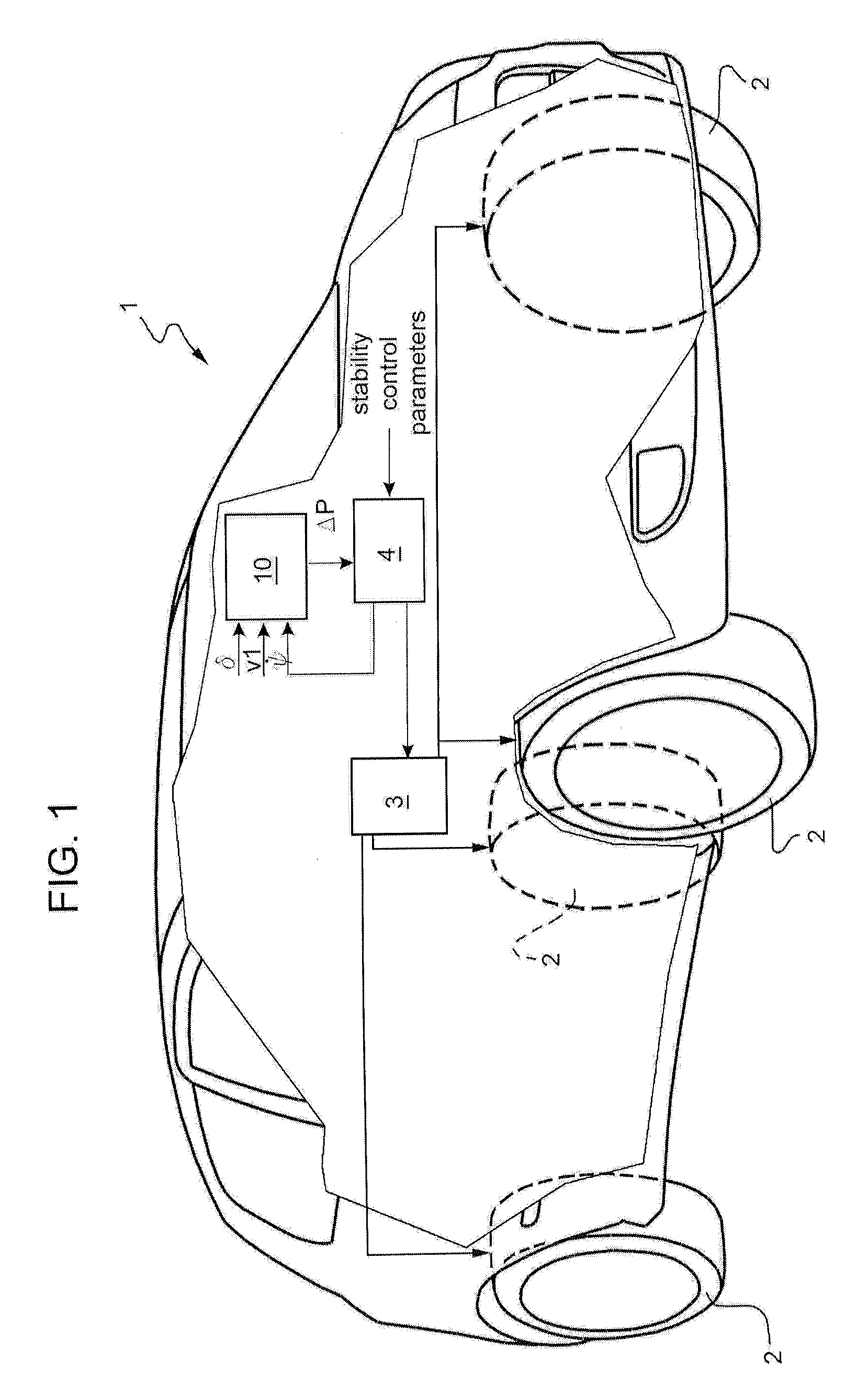 System for enhancing cornering performance of a vehicle equipped with a stability control system