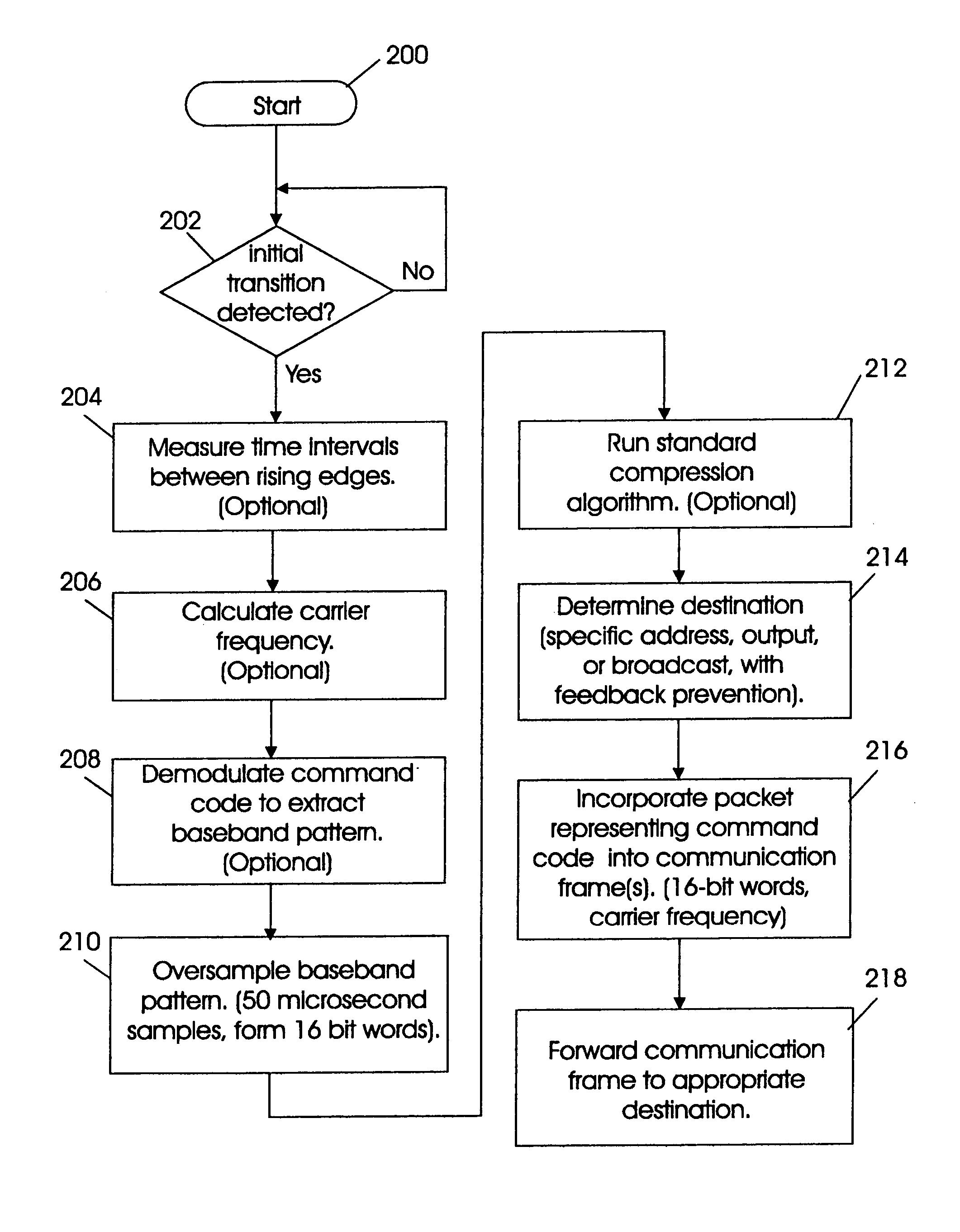 Infrared crosspoint system