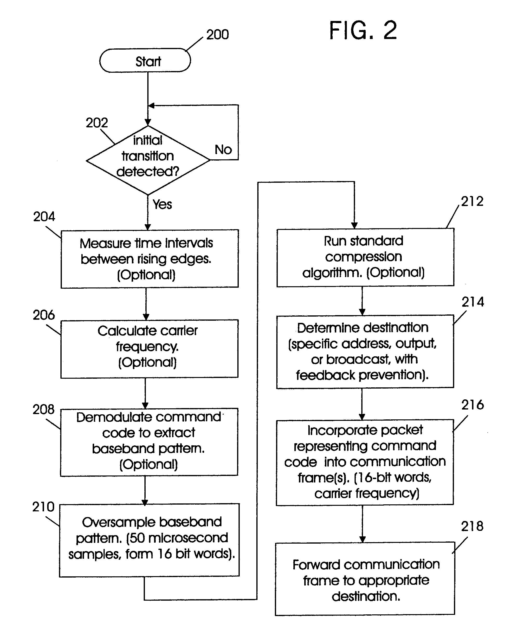 Infrared crosspoint system