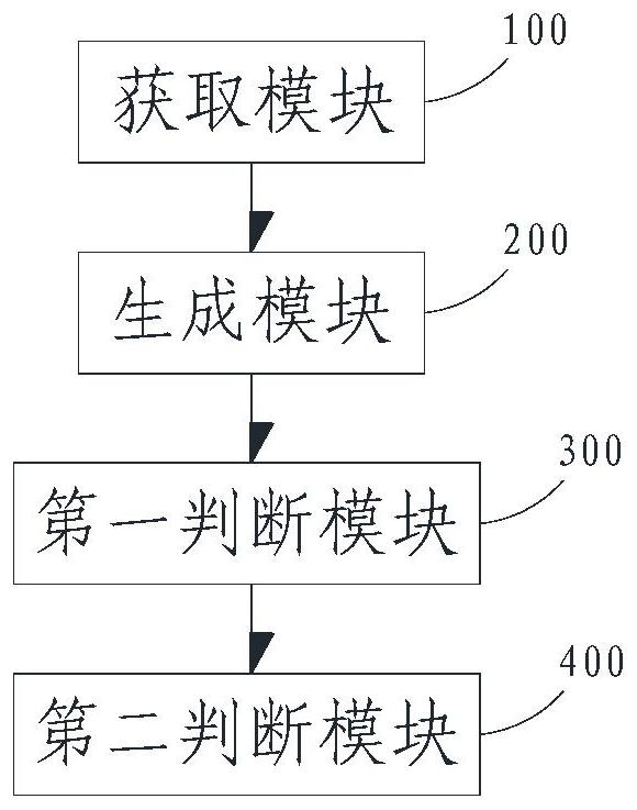 Method, device, equipment and product for judging generation tendency of weld pores