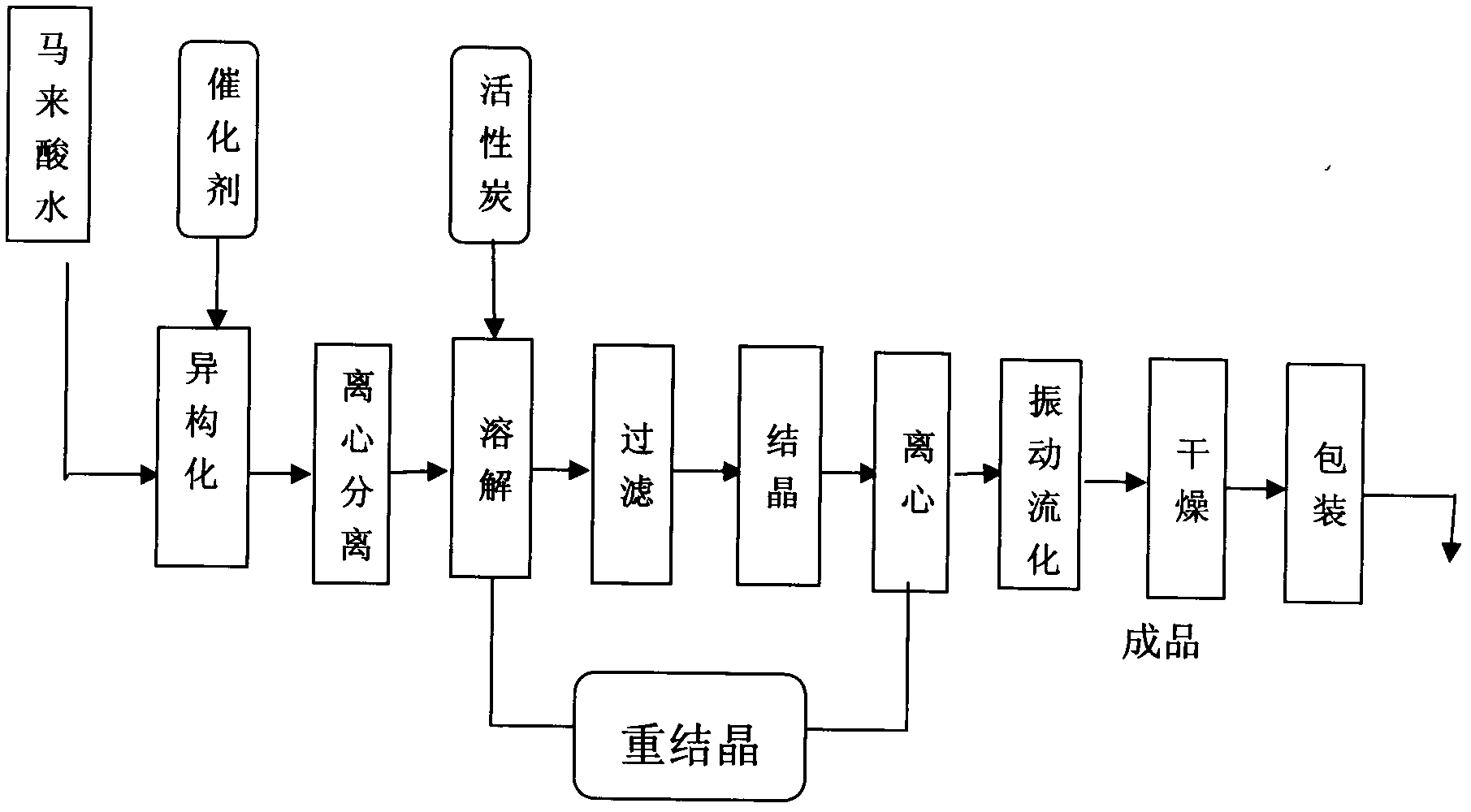 Method for producing fumaric acid by maleic anhydride waste water