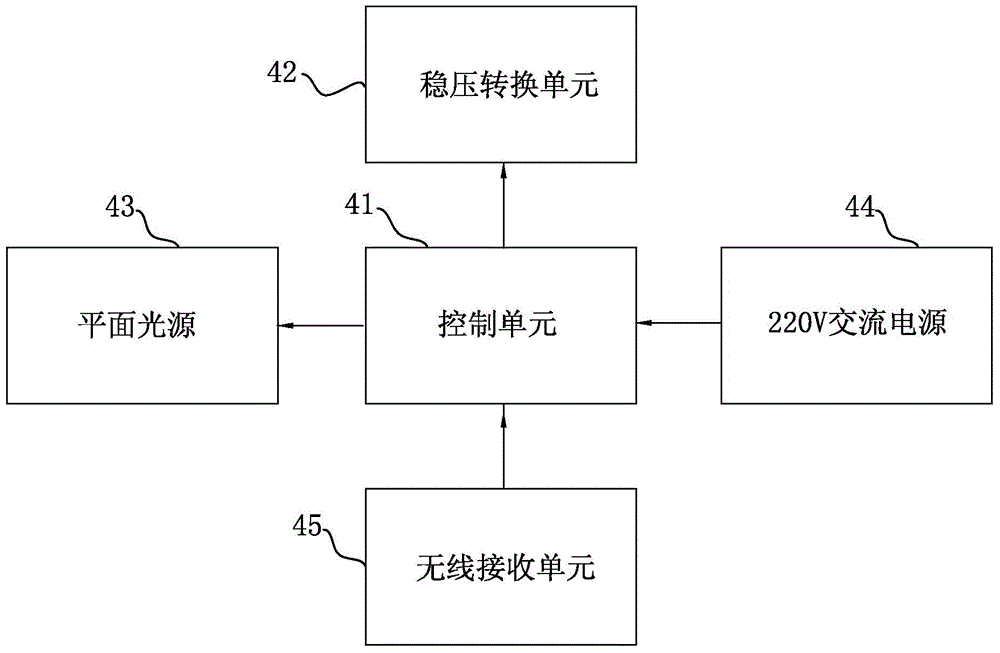 Tunnel LED illumination control system and method