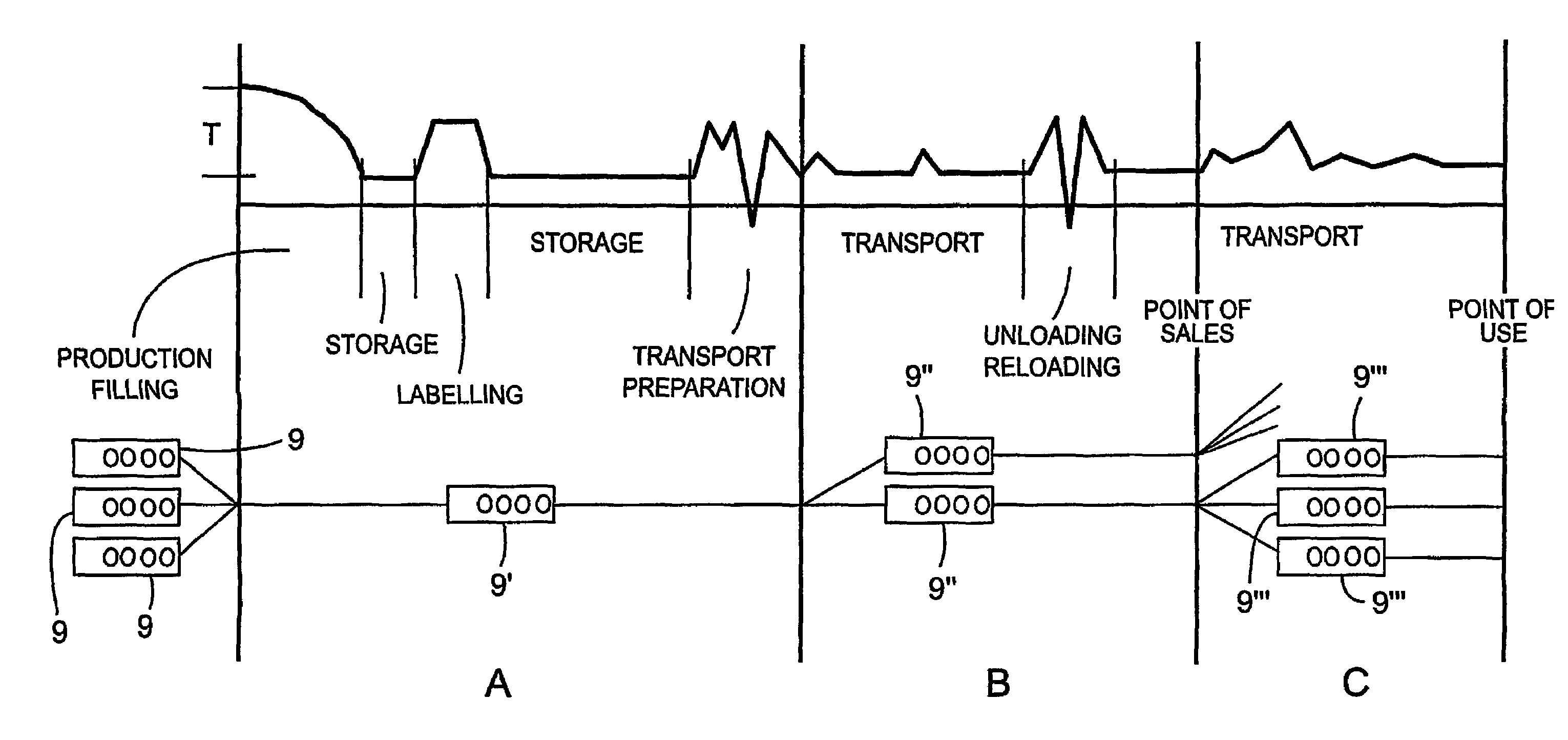 Environmental parameter indicator for perishable goods