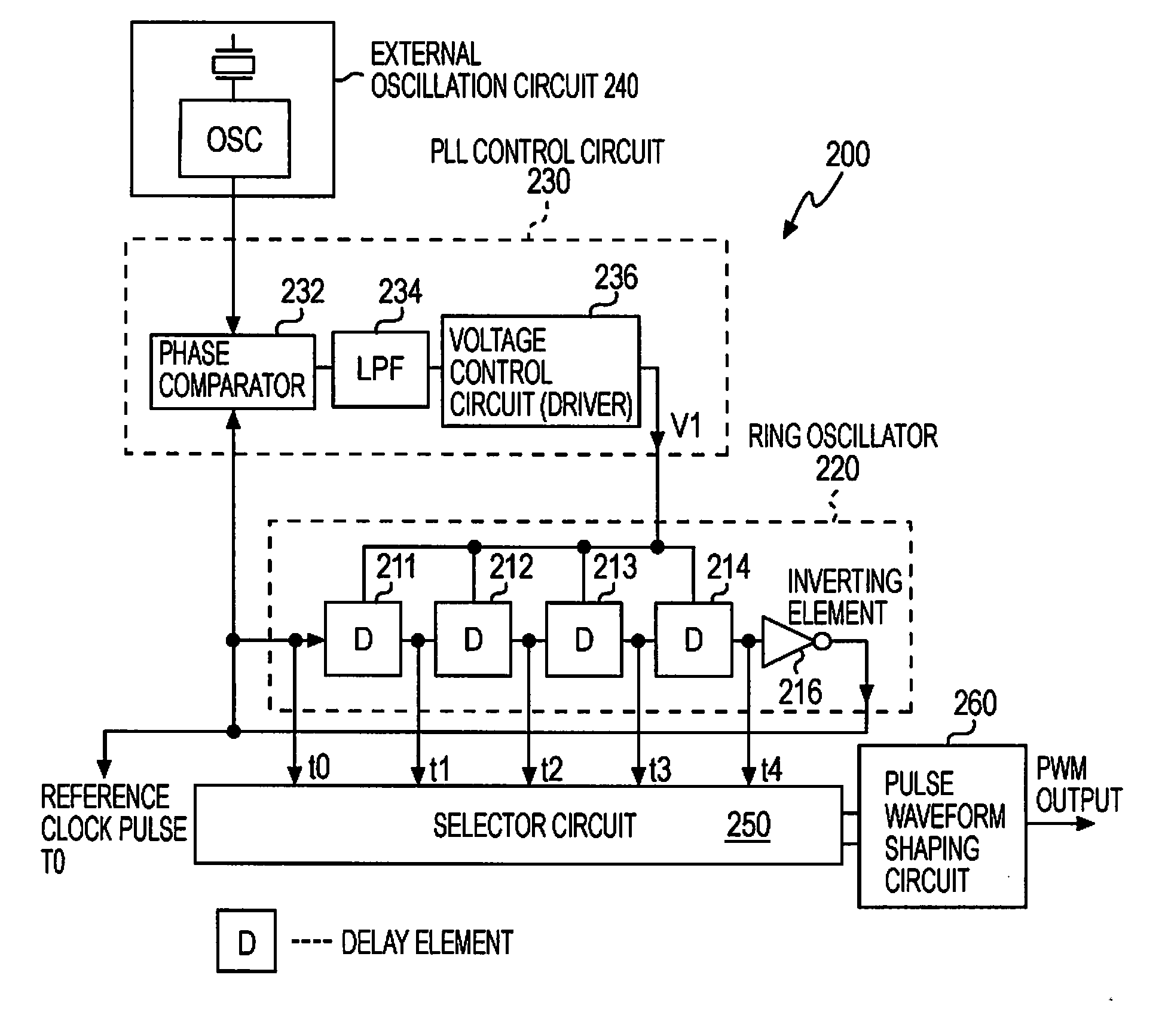 Delay Ratio Adjusting Circuit, Delayed Pulse Generation Circuit, and Pulse Width Modulation Pulse Signal Generation Device