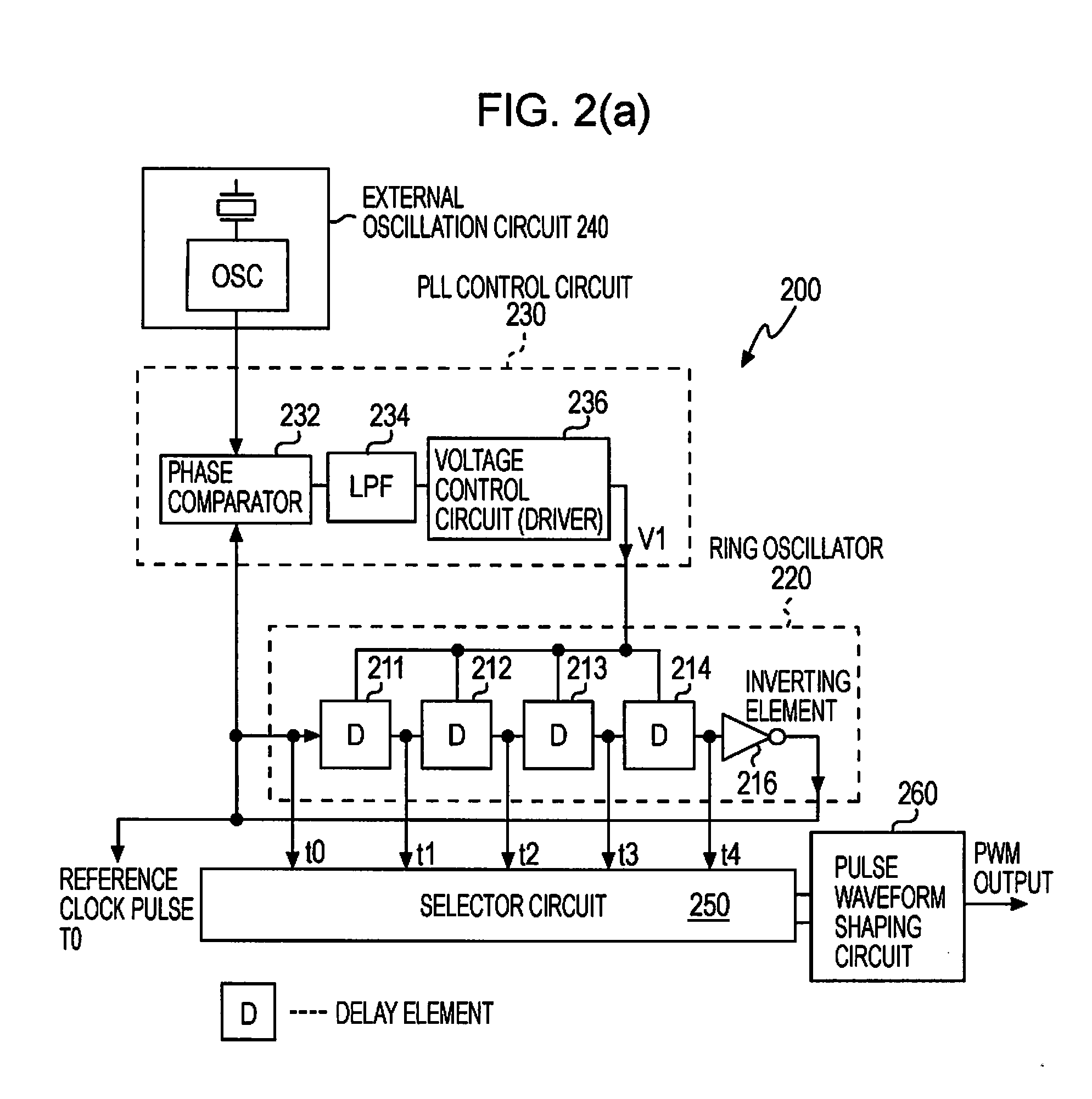 Delay Ratio Adjusting Circuit, Delayed Pulse Generation Circuit, and Pulse Width Modulation Pulse Signal Generation Device