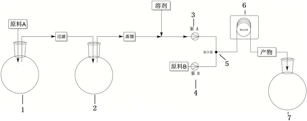 Method for continuous production and preparation of rifampicin from rifamycin S sodium salt