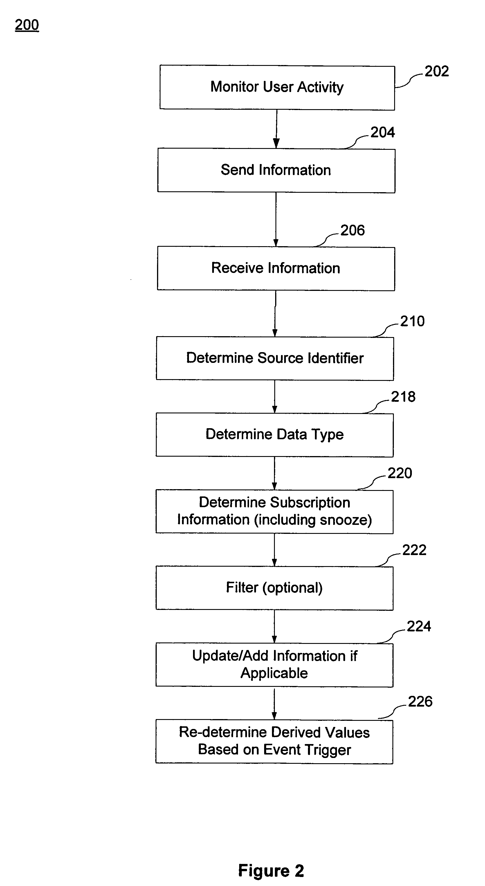 Systems and methods for providing a graphical display of search activity