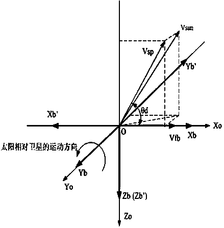 Double-direction solar panel control method applicable to inclined orbit satellite