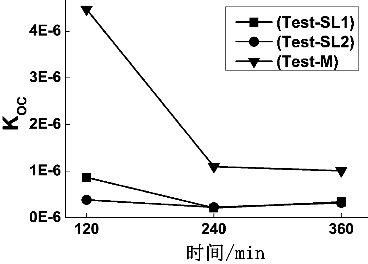 Machine state recognition method based on oil monitoring technology