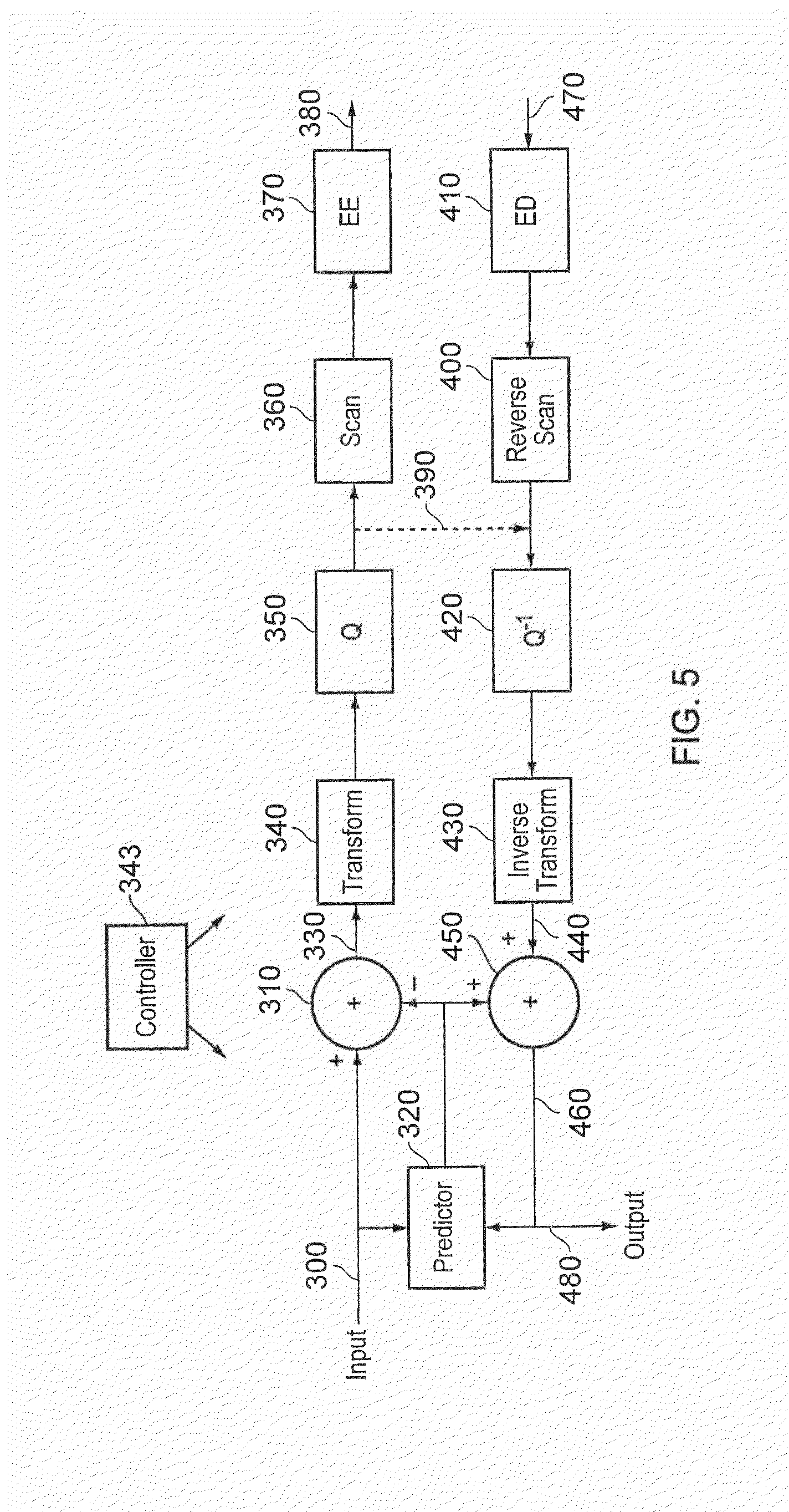 Data encoding and decoding