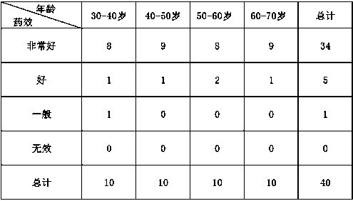 Traditional Chinese medicine pill with nourishing effect and preparation method thereof