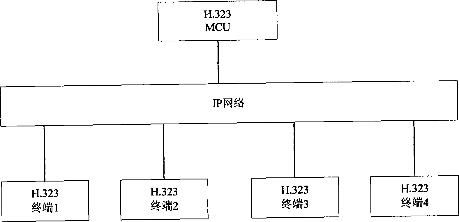 Multi-picture mixing method and apparatus for video meeting system