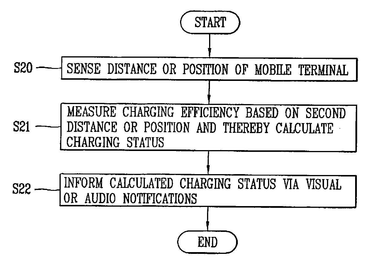 Non-contact charging apparatus having charging information display function and method thereof