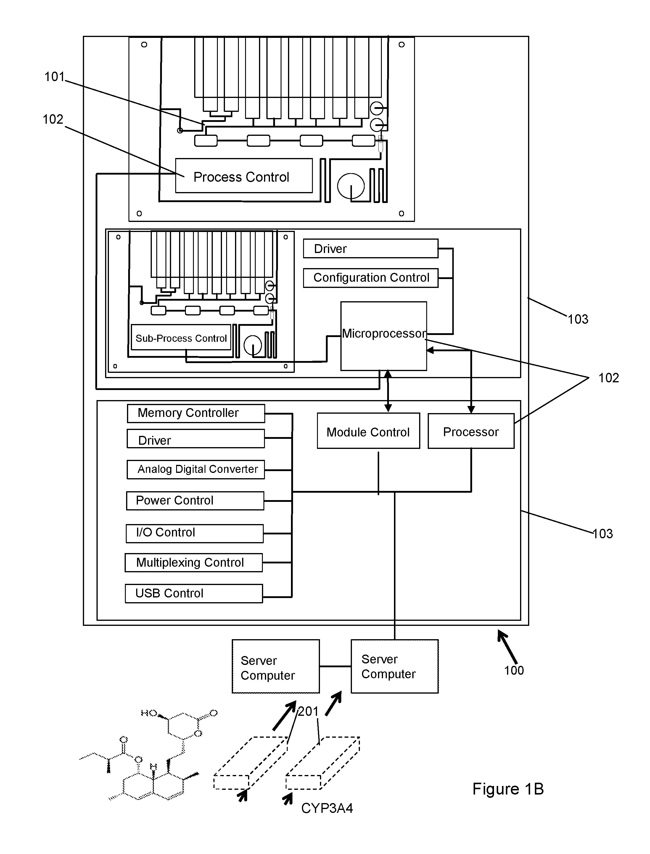 Dynamic Lab on a Chip Based Point-Of-Care Device For Analysis of Pluripotent Stem Cells, Tumor Cells, Drug Metabolites, Immunological Response, Glucose Monitoring, Hospital Based Infectious Diseases, and Drone Delivery Point-of-Care Systems