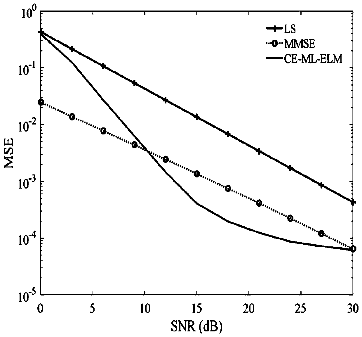 Method and device for extracting fading characteristics of wireless channel