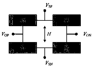 Optimization method of magnetoresistive static characteristics based on easy axis direction of internal bias field