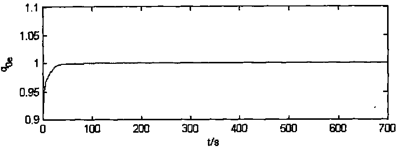 Method for controlling rigid spacecraft for target attitude tracking