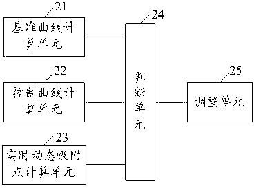 Control method and system for pressure swing adsorption device