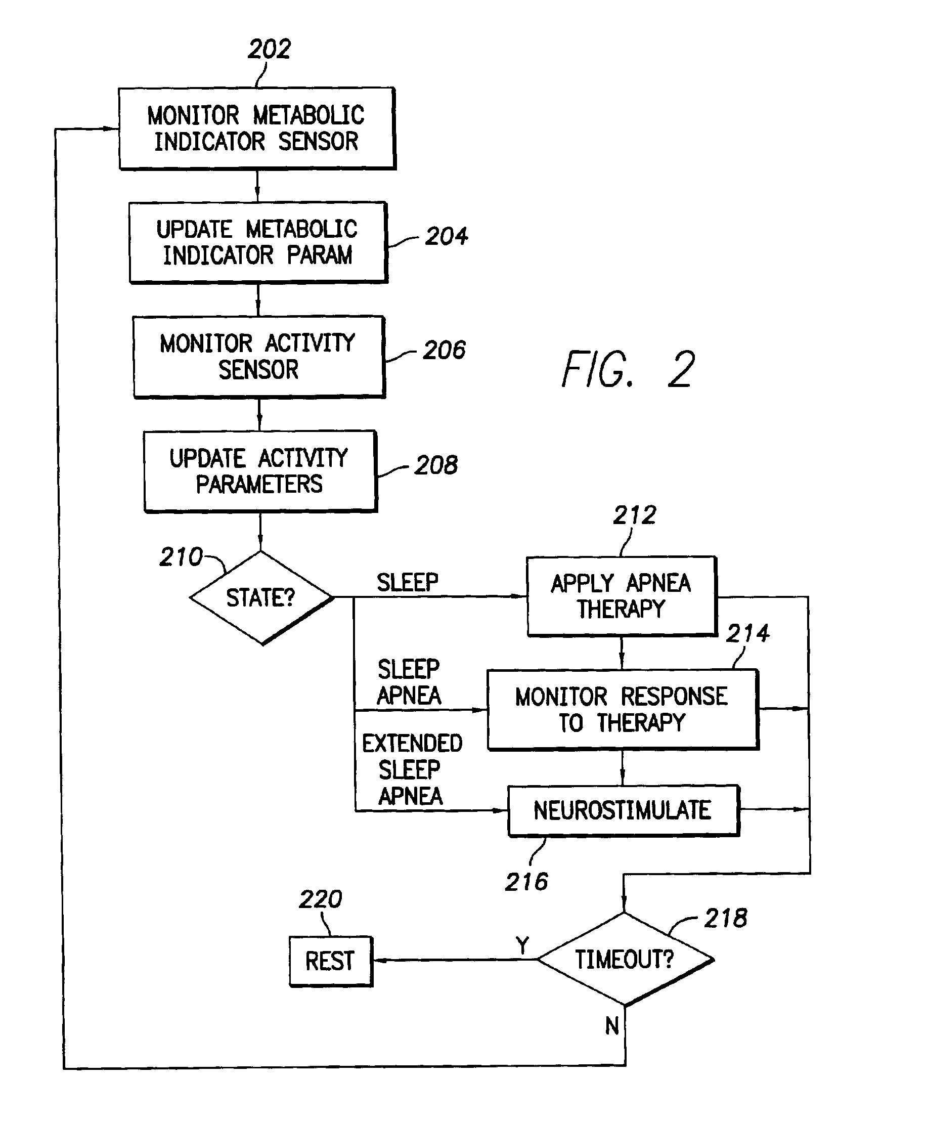 Stimulation device for sleep apnea prevention, detection and treatment