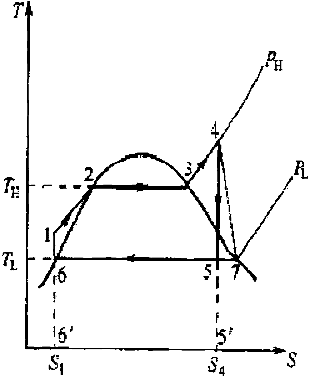 Coupling method of coal gasification process, residual carbon oxidation process and steam turbine power generation process