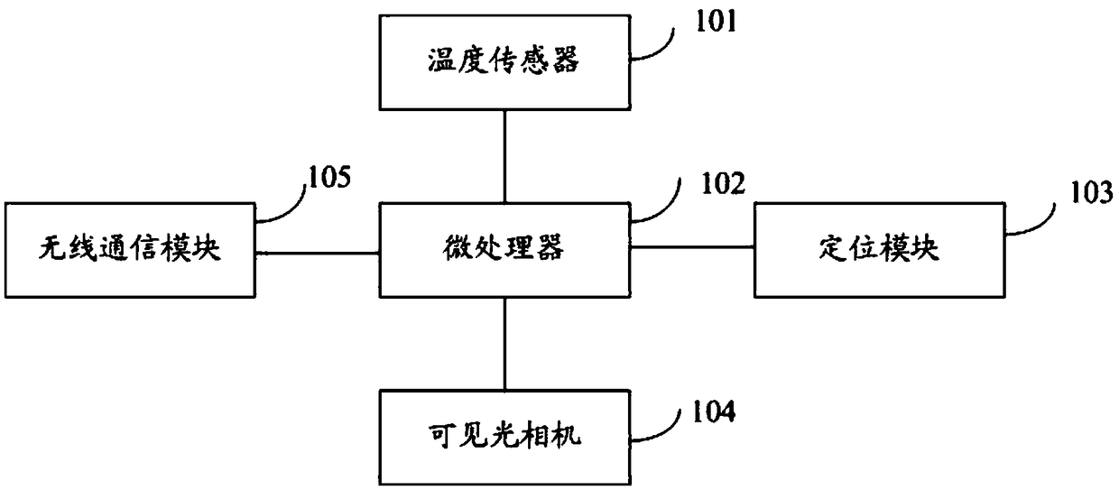 On-line fault monitoring method of photovoltaic module