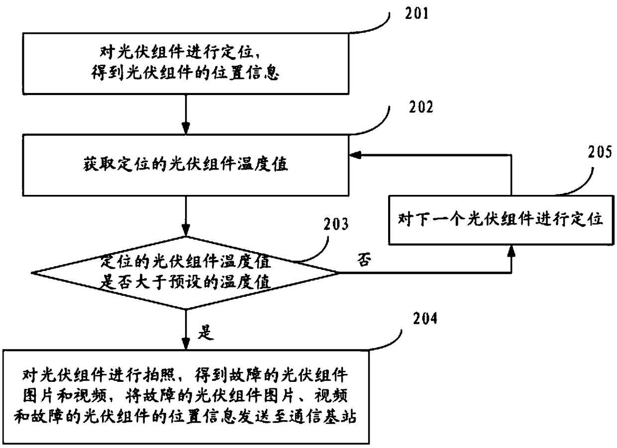 On-line fault monitoring method of photovoltaic module