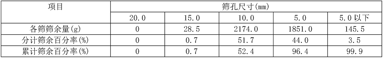 Preparation method of medium-granularity ceramic polishing residue ceramsite, prepared ceramic polishing residue ceramsite and application thereof