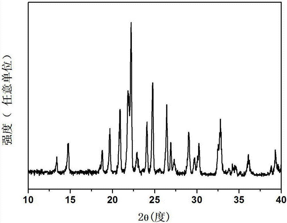 Negative thermal expansion ceramic material Sc&lt;x&gt;In&lt;2-x&gt;Mo&lt;3&gt;O&lt;12&gt; and method for preparing same