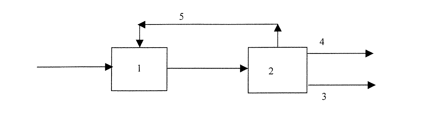 Process for oligomerizing olefins