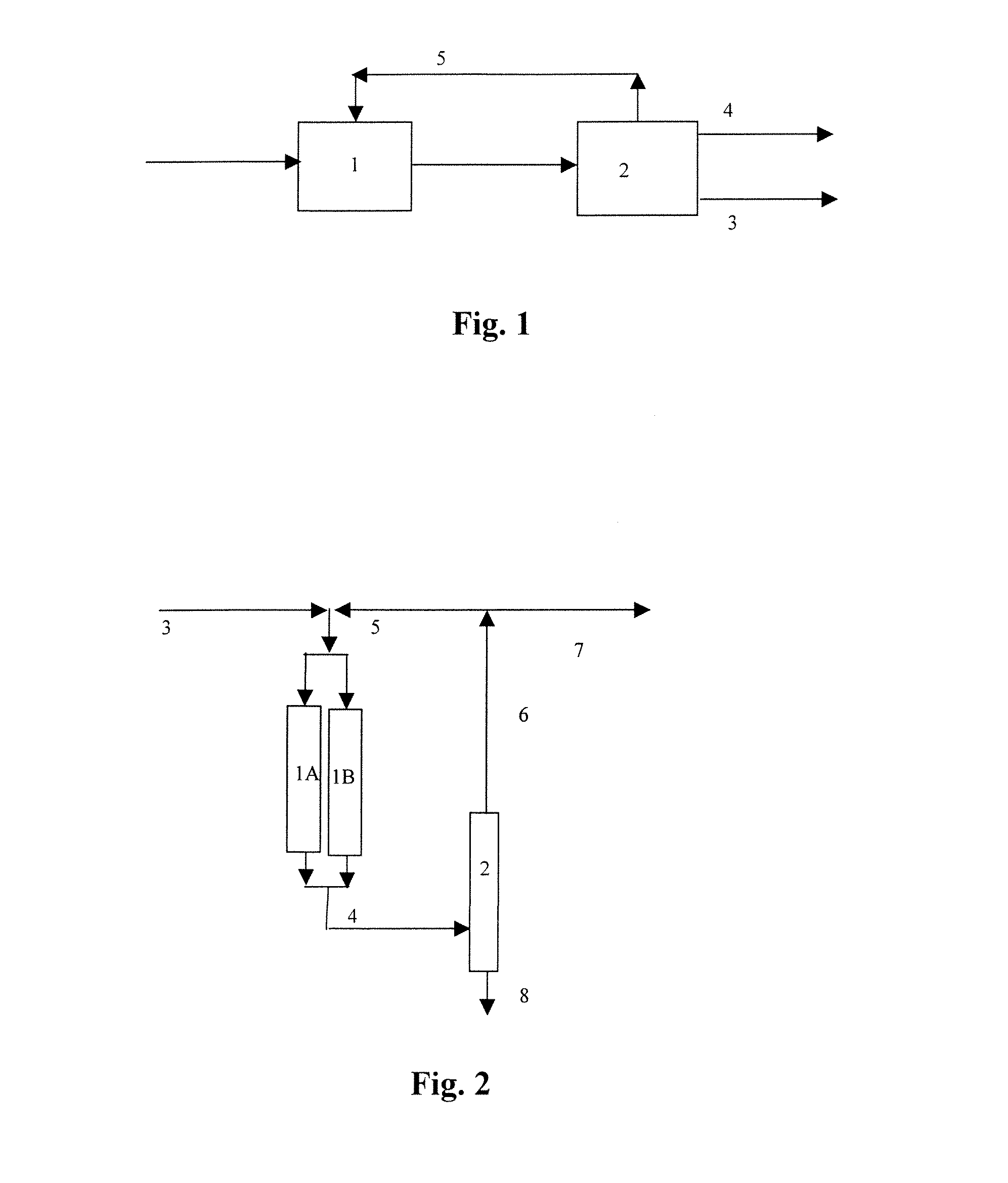 Process for oligomerizing olefins