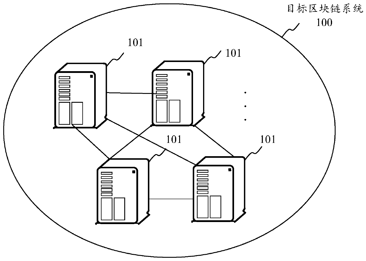 Medical data storage method and device based on block chain, equipment and storage medium