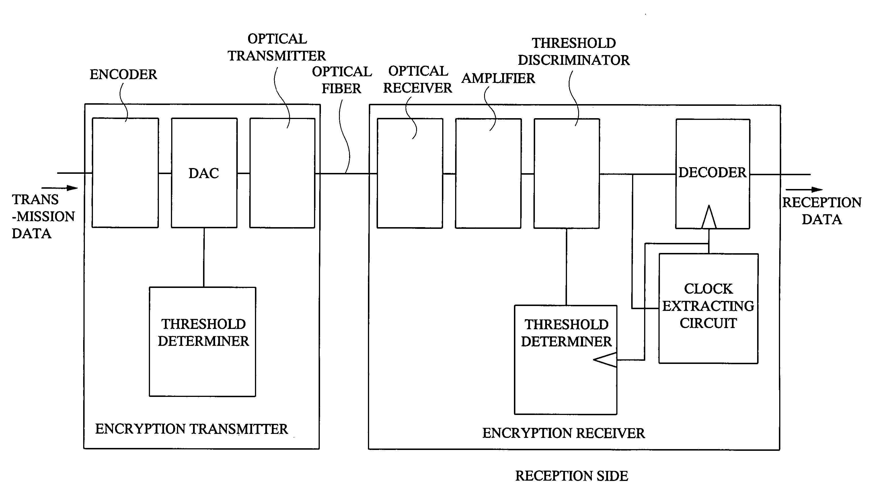 Optical signal communication apparatus