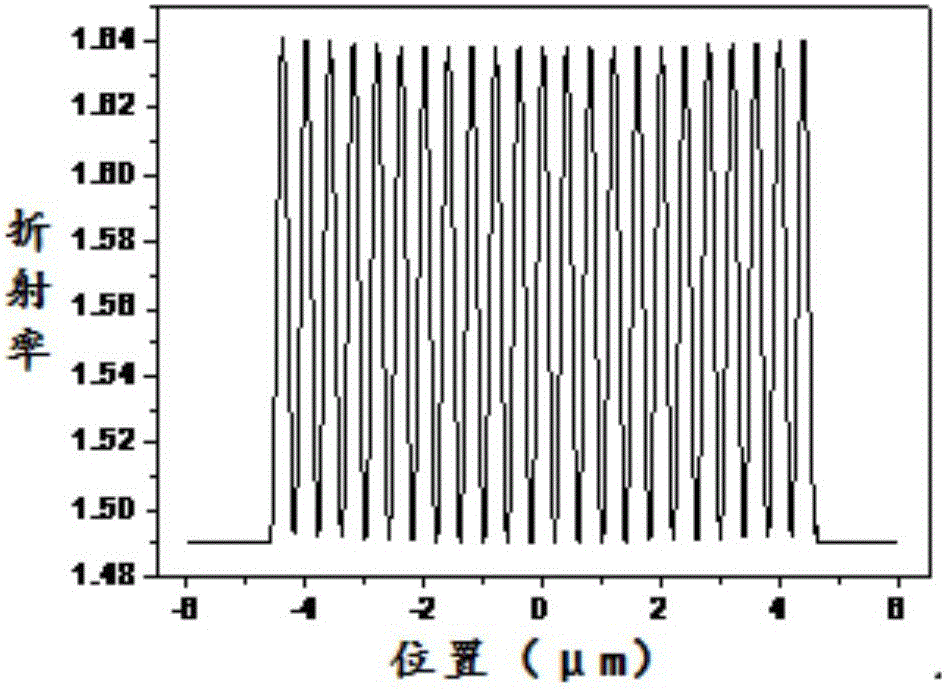 A Method for Broadband Tuning of Surface Plasmon Bandgap by Dual-pump Light Interference