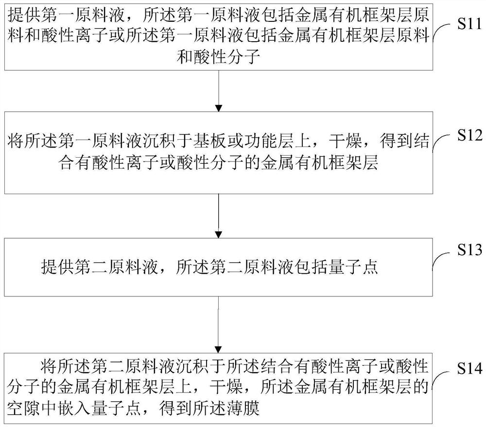 Thin film, preparation method thereof and quantum dot light-emitting diode