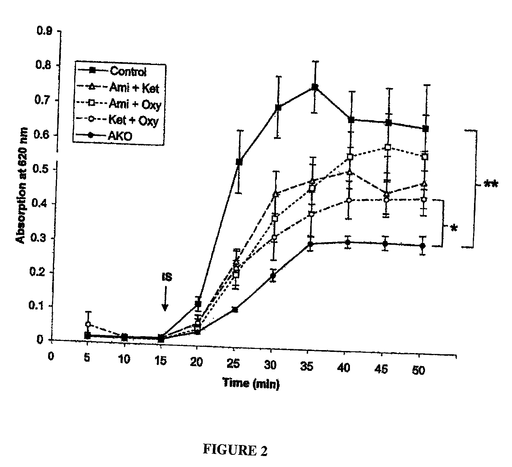 Arthroscopic irrigation solution and method for peripheral vasoconstriction and inhibition of pain and inflammation