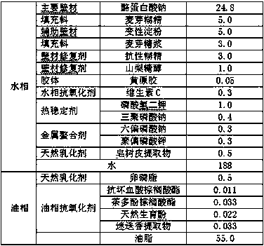 Functional medium and long chain fatty acid glyceride microcapsules and making method thereof