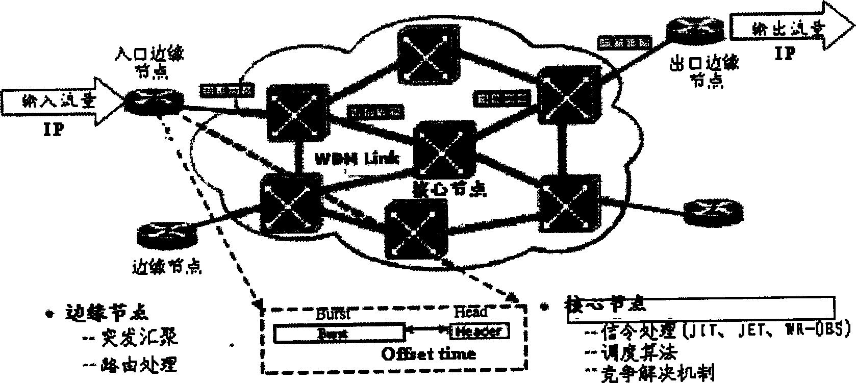 Parallel dispatching processing method in optical burst switched network