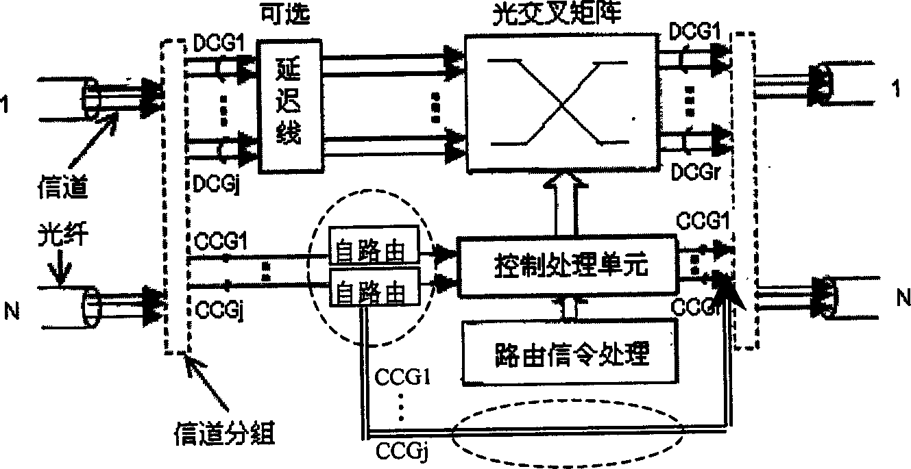 Parallel dispatching processing method in optical burst switched network