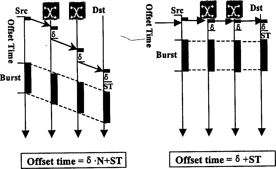 Parallel dispatching processing method in optical burst switched network