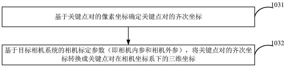 Distance measurement method, device and equipment