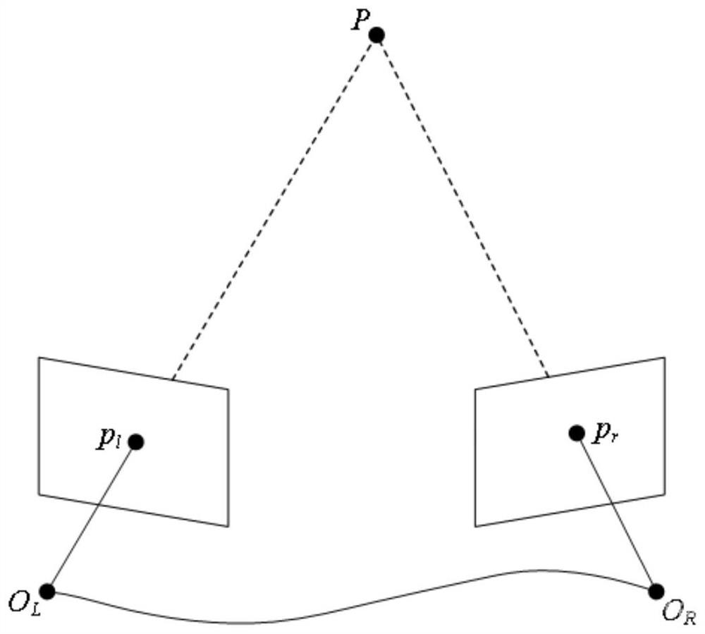 Distance measurement method, device and equipment