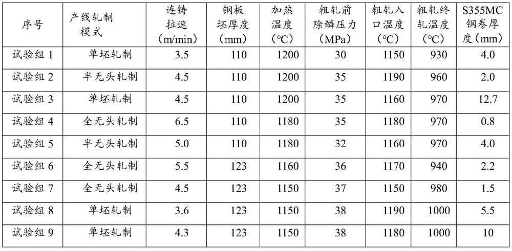 Method for preparing S355MC steel coil based on multi-mode sheet billet continuous casting and rolling production line and product obtained from method for preparing S355MC steel coil based on multi-mode sheet billet continuous casting and rolling production line