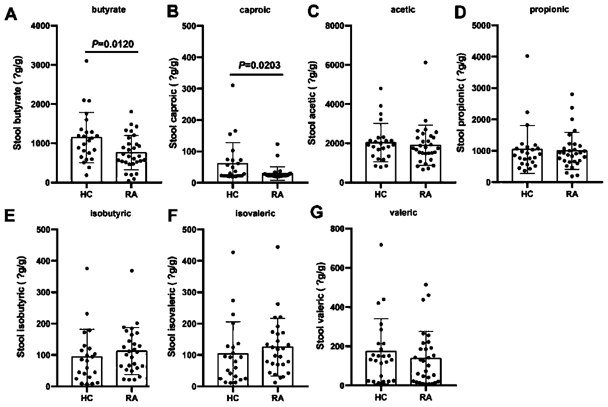 Application of butyric acid in preparing medicine for preventing and/or treating autoimmune diseases