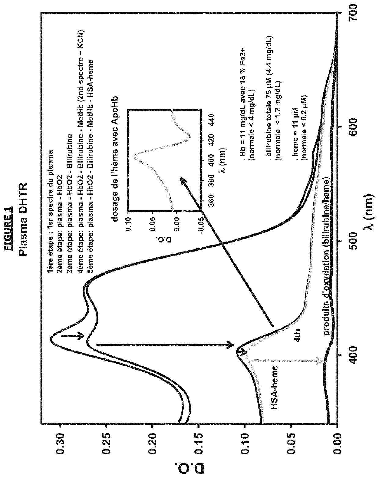 Method for spectral study of a biological fluid