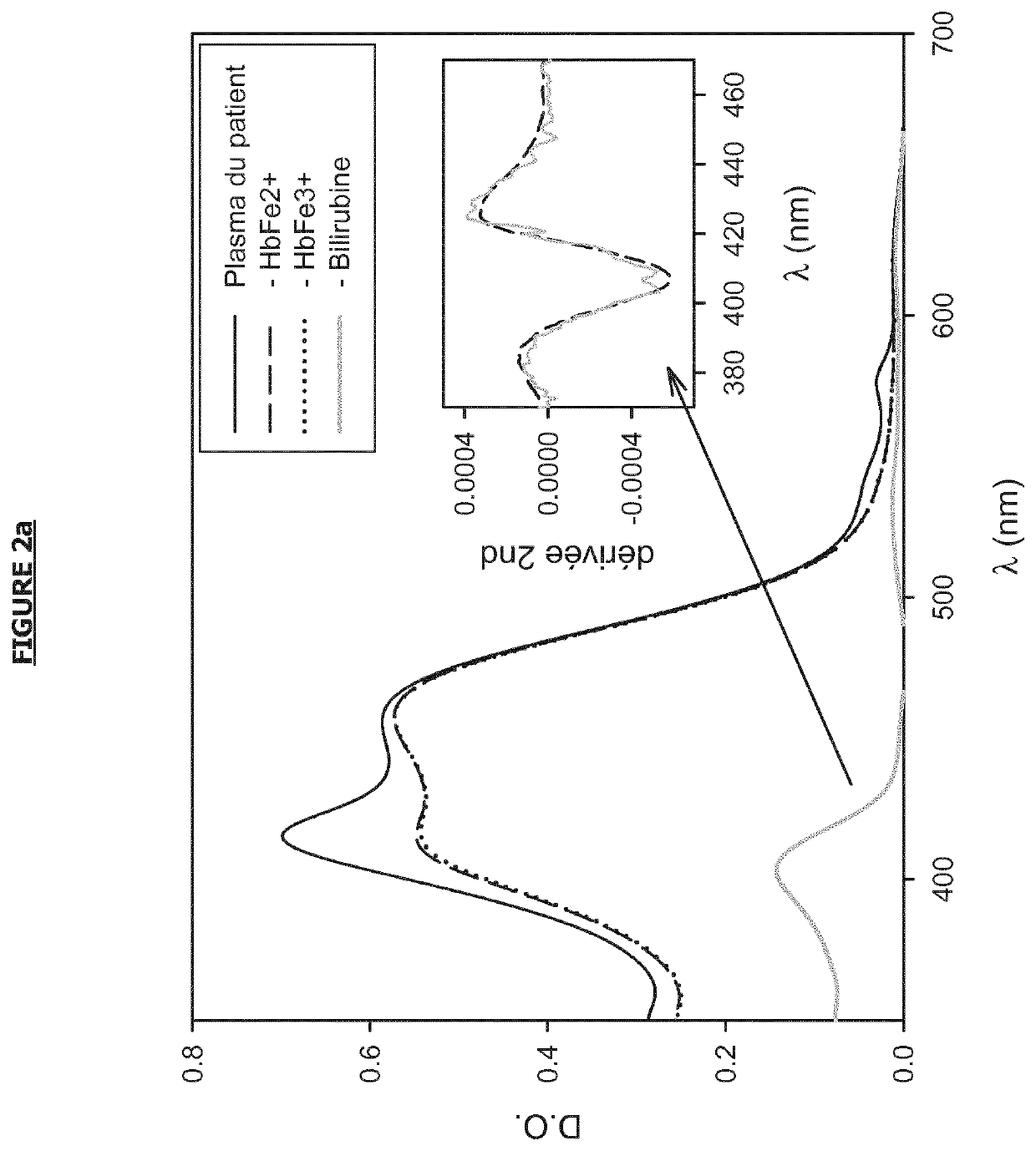 Method for spectral study of a biological fluid