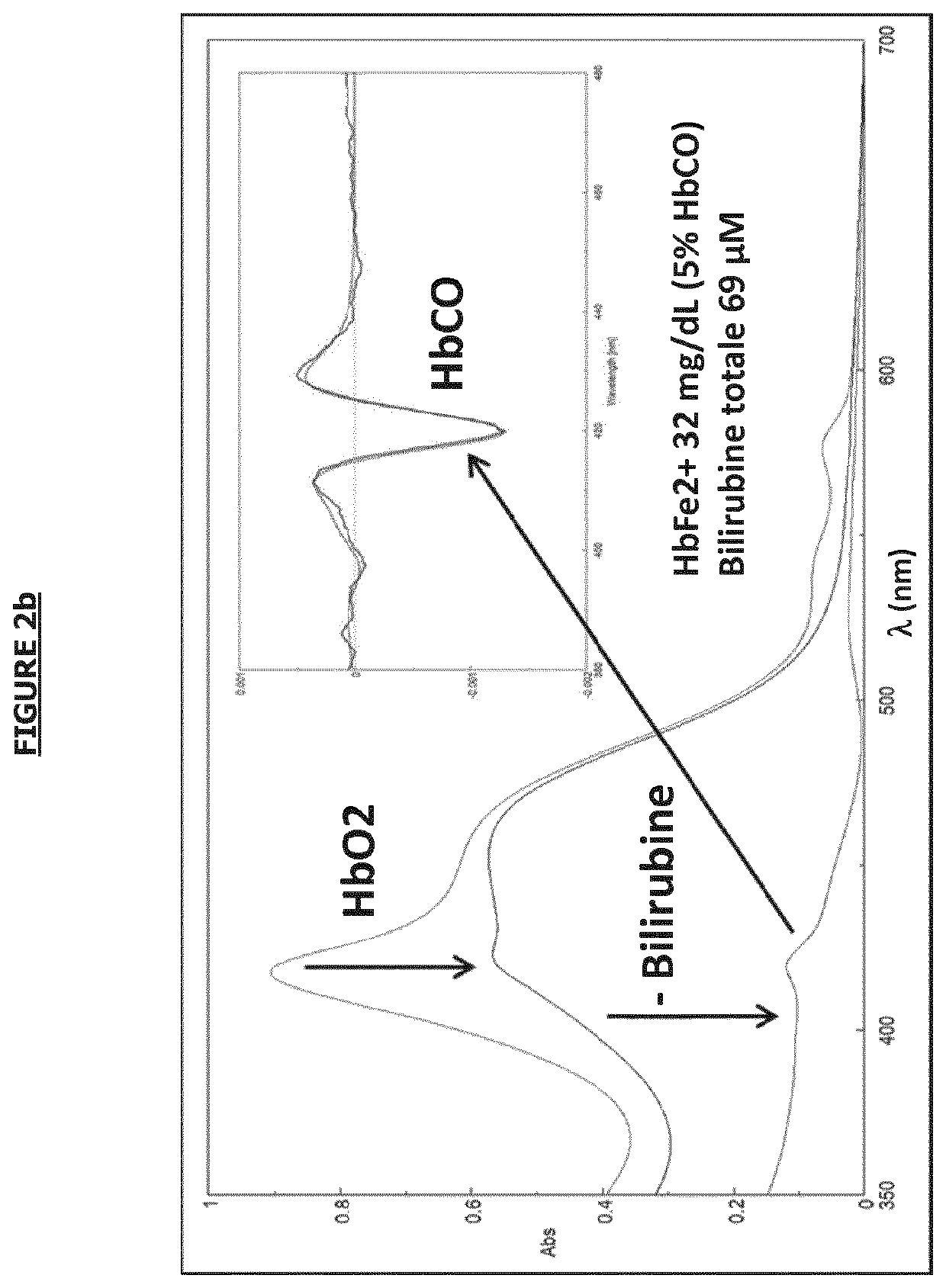 Method for spectral study of a biological fluid